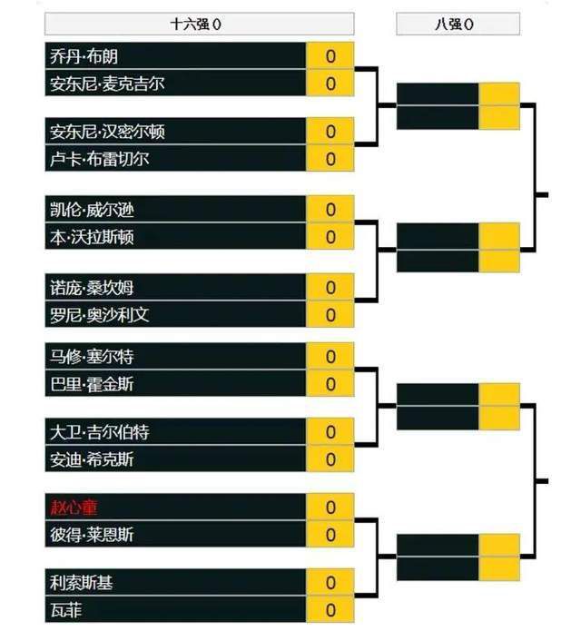 他几乎可以在比赛的任何阶段攻击你，中轴策应、低位背身单打、发起进攻。